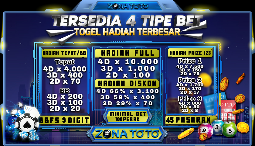 Tata Cara Bermain Togel Online